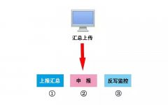 本月申報期延長至10月31日！申報方...